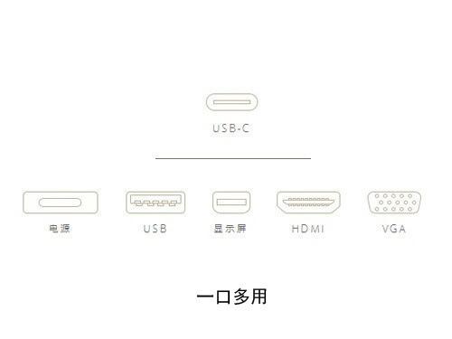 Type-C接口