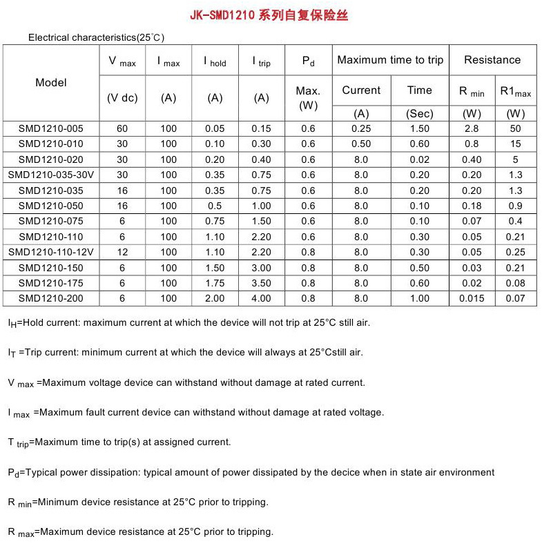JK-SMD1210 自恢复保险丝